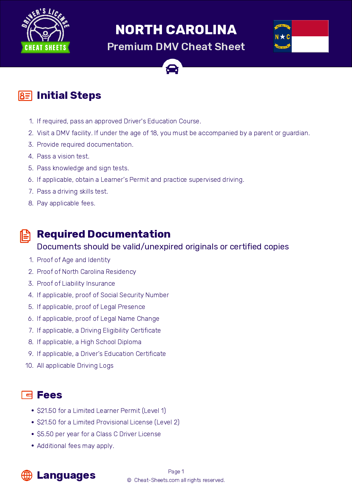 2024 North Carolina DMV Permit Test Cheat Sheet. 99 pass rate!