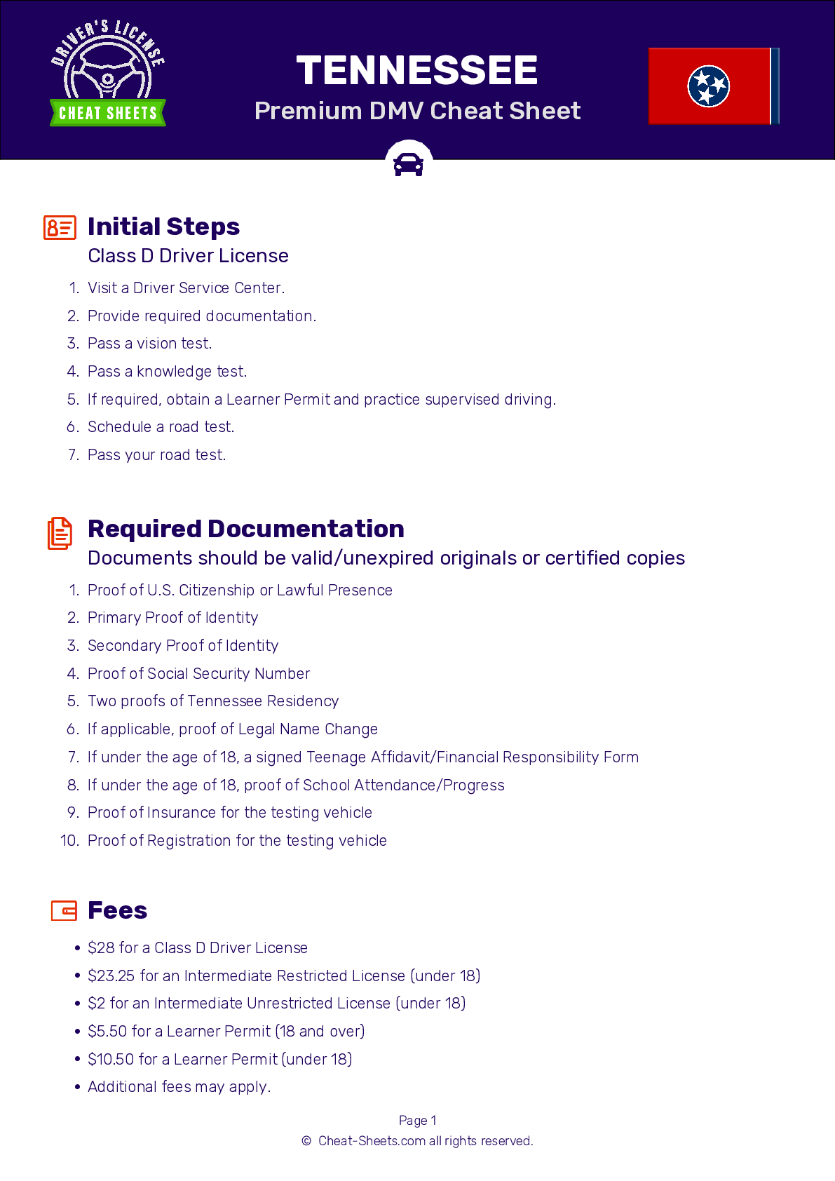 Free Dmv Cheat Sheet Bdaevil