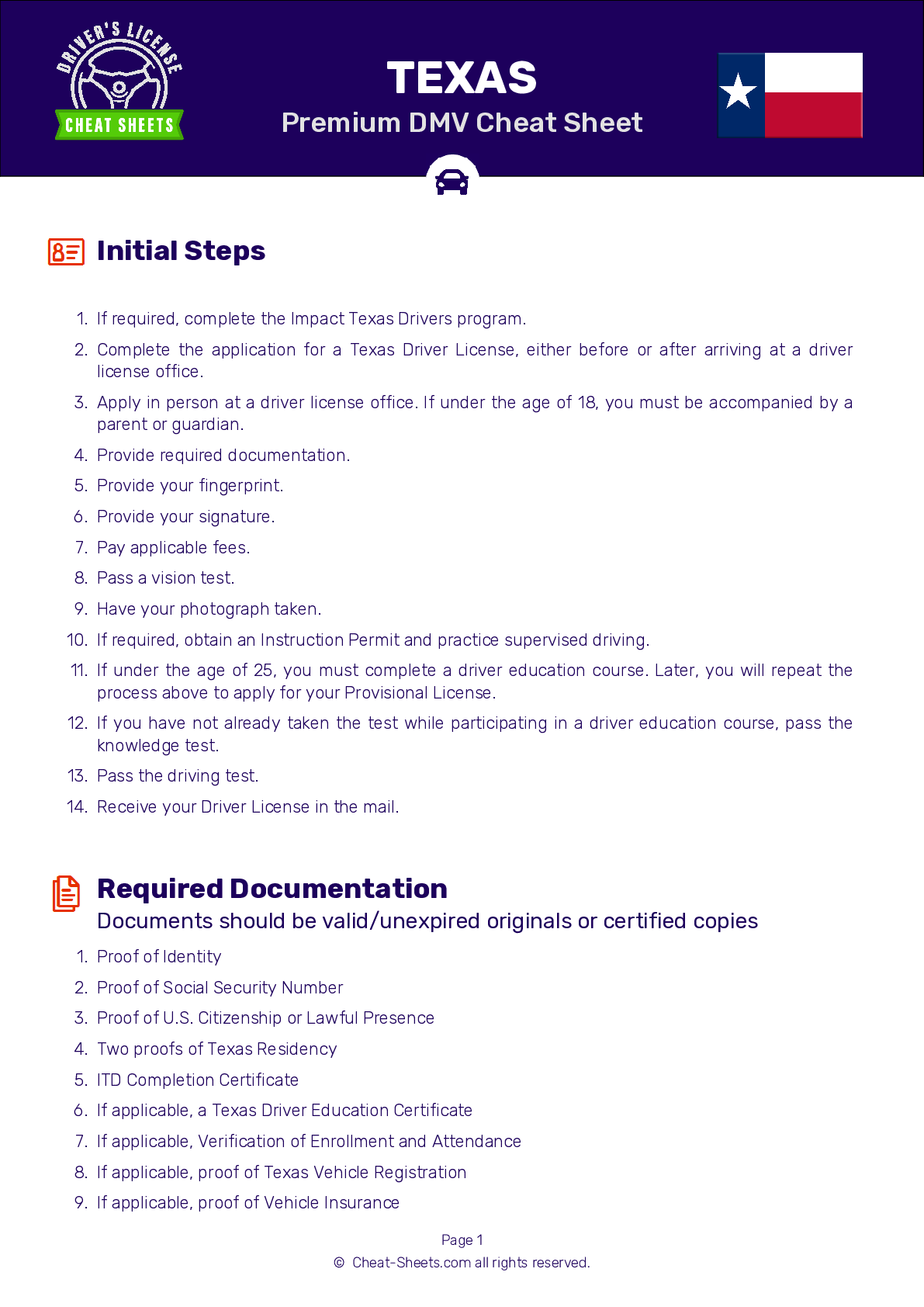 2024 Texas DMV Permit Test Cheat Sheet. 99 pass rate!