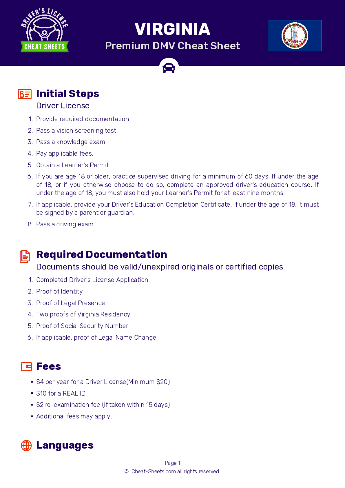 Permit Test Cheat Sheet Lioloco