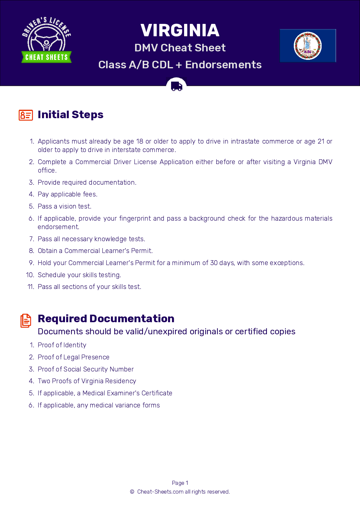 2024 Virginia DMV CDL Permit Test Cheat Sheet 99 Pass Rate 