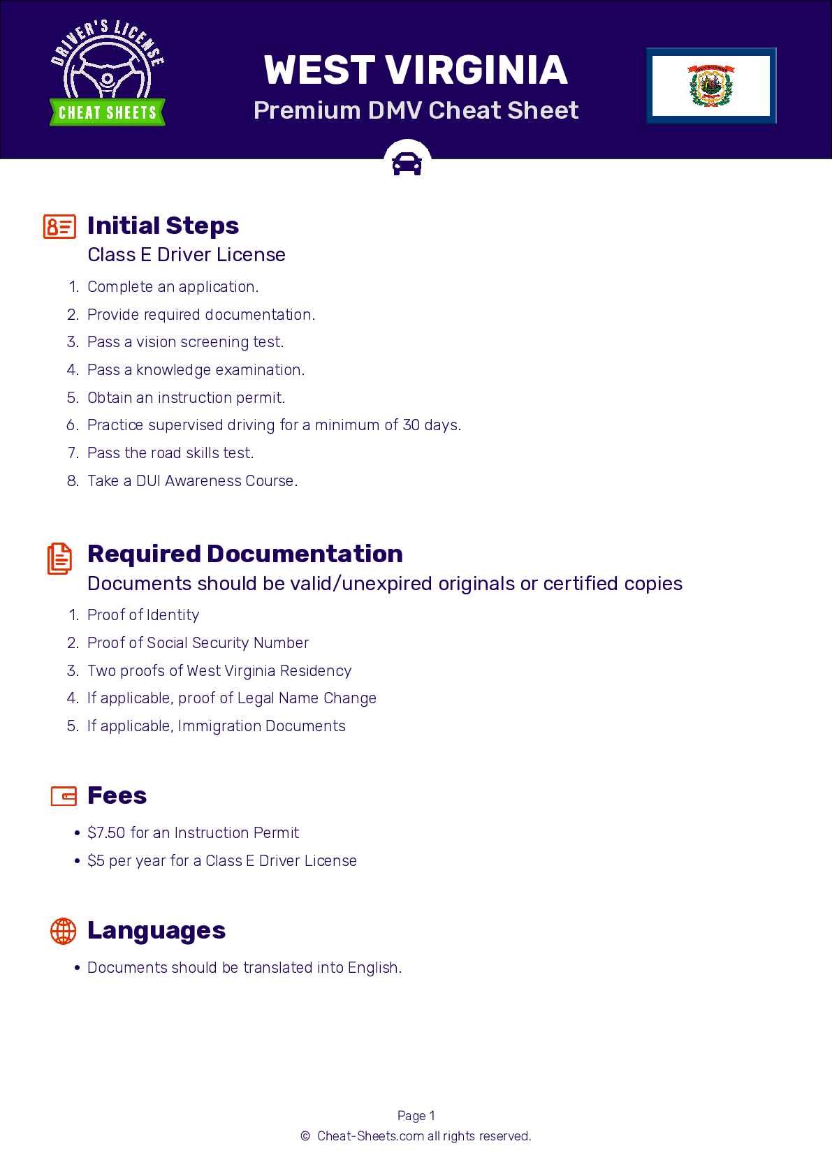 cheat sheet for wv dmv written test