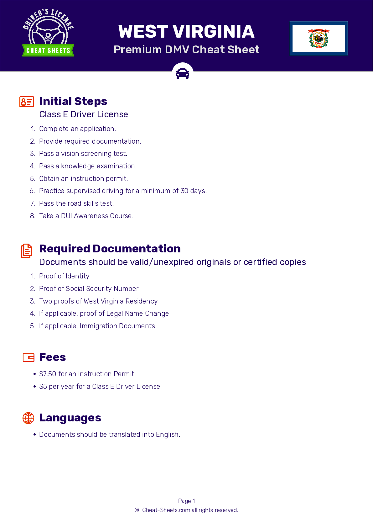 Permit Test Cheat Sheet Georgia Vermath